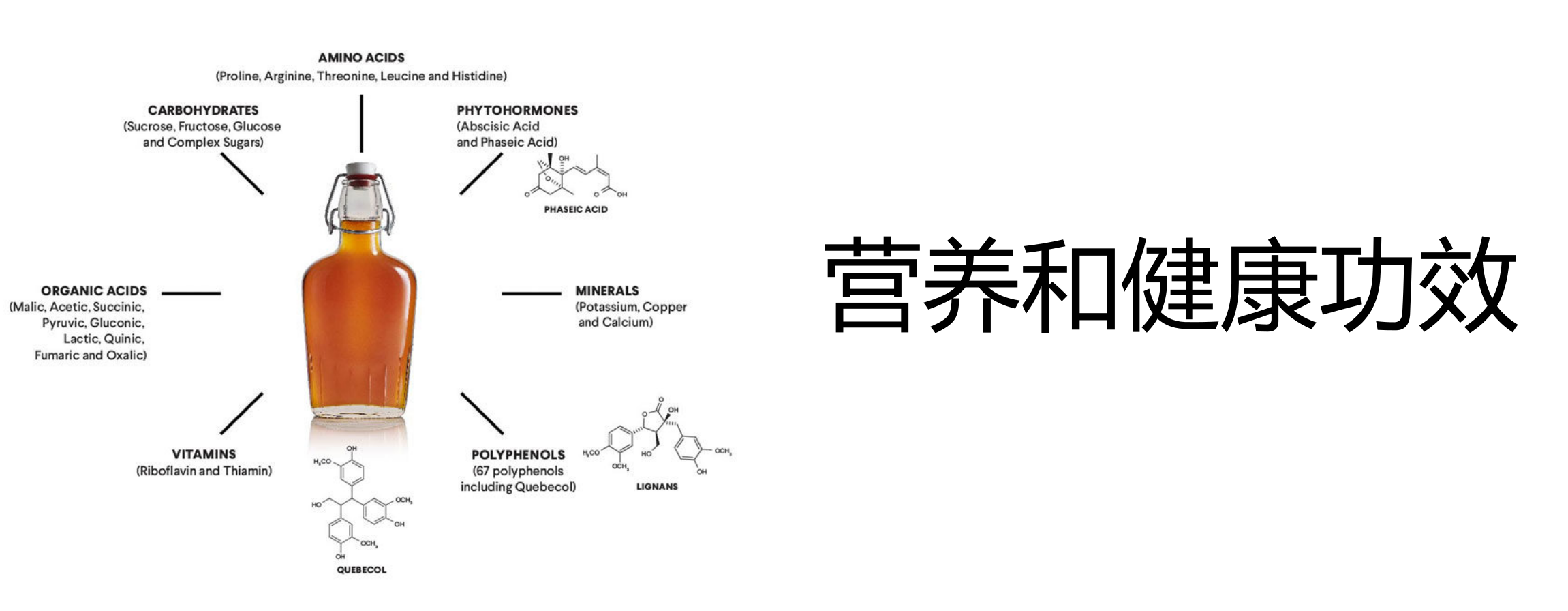 nutrients and benefits cn